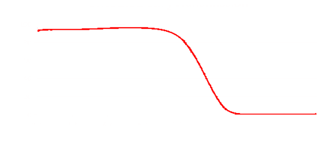 Calcium-Fluoride - 2