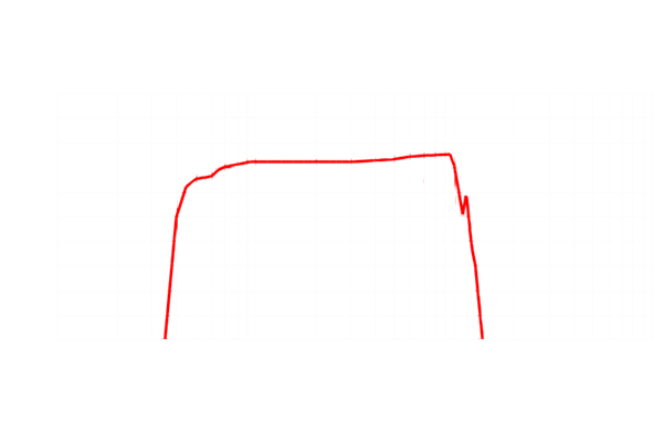 Uncoated-ZnS-Transmission